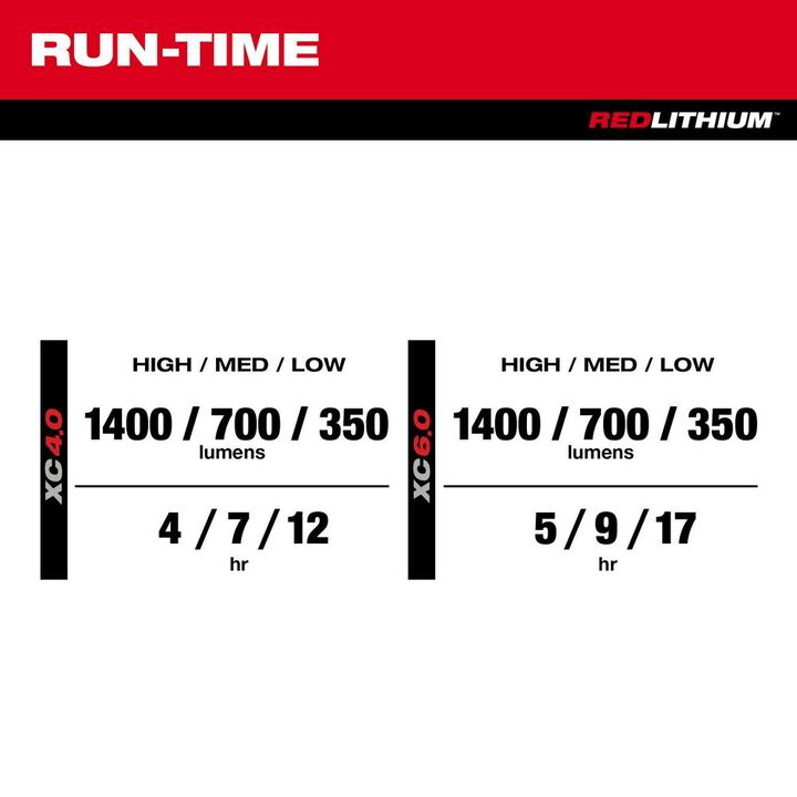 Milwaukee M12 PACKOUT Flood Light (Bare Tool)