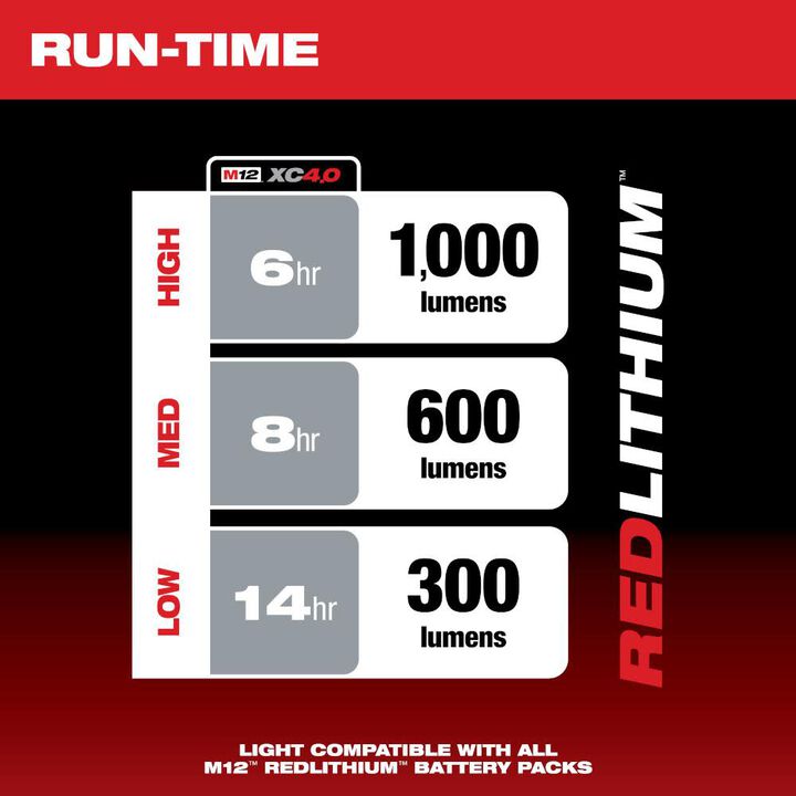 Milwaukee M12 Paint and Detailing Color Match Light (Bare Tool)